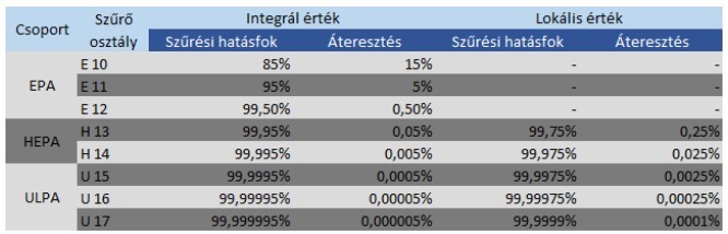 Általános információk